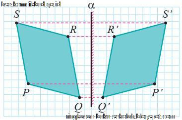 Bab 3 Transformasi Matematika Kelas 9 Smp Mts