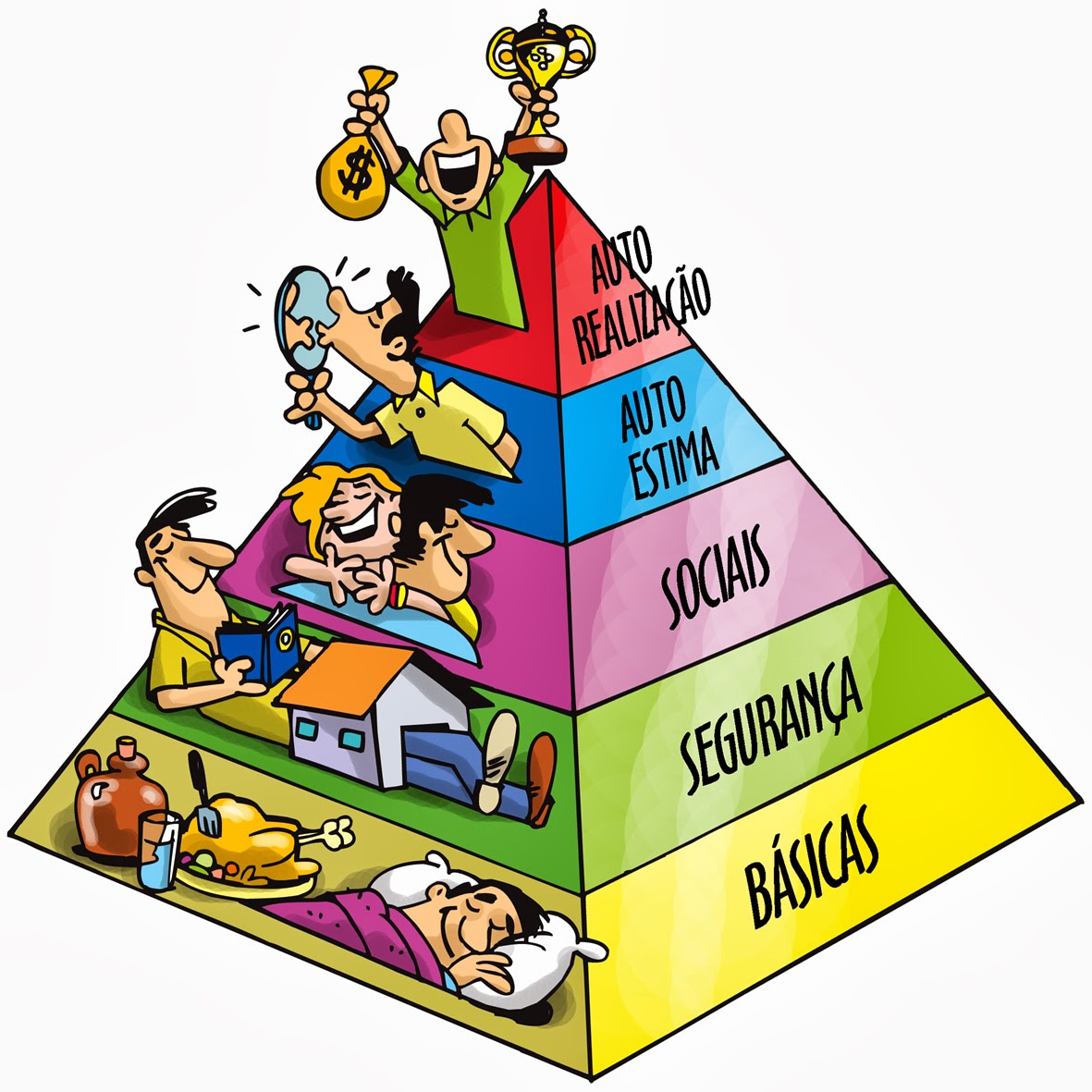 La Pirámide De Necesidades De Maslow