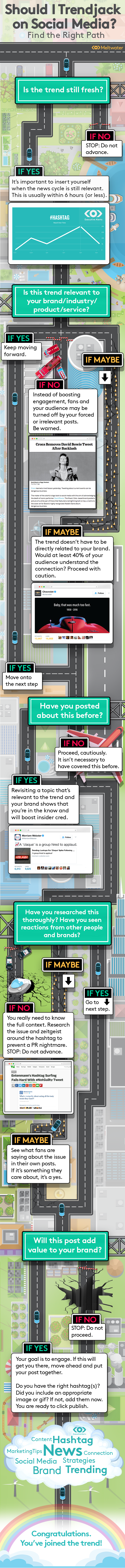 Should I Trendjack on Social Media? - #infographic