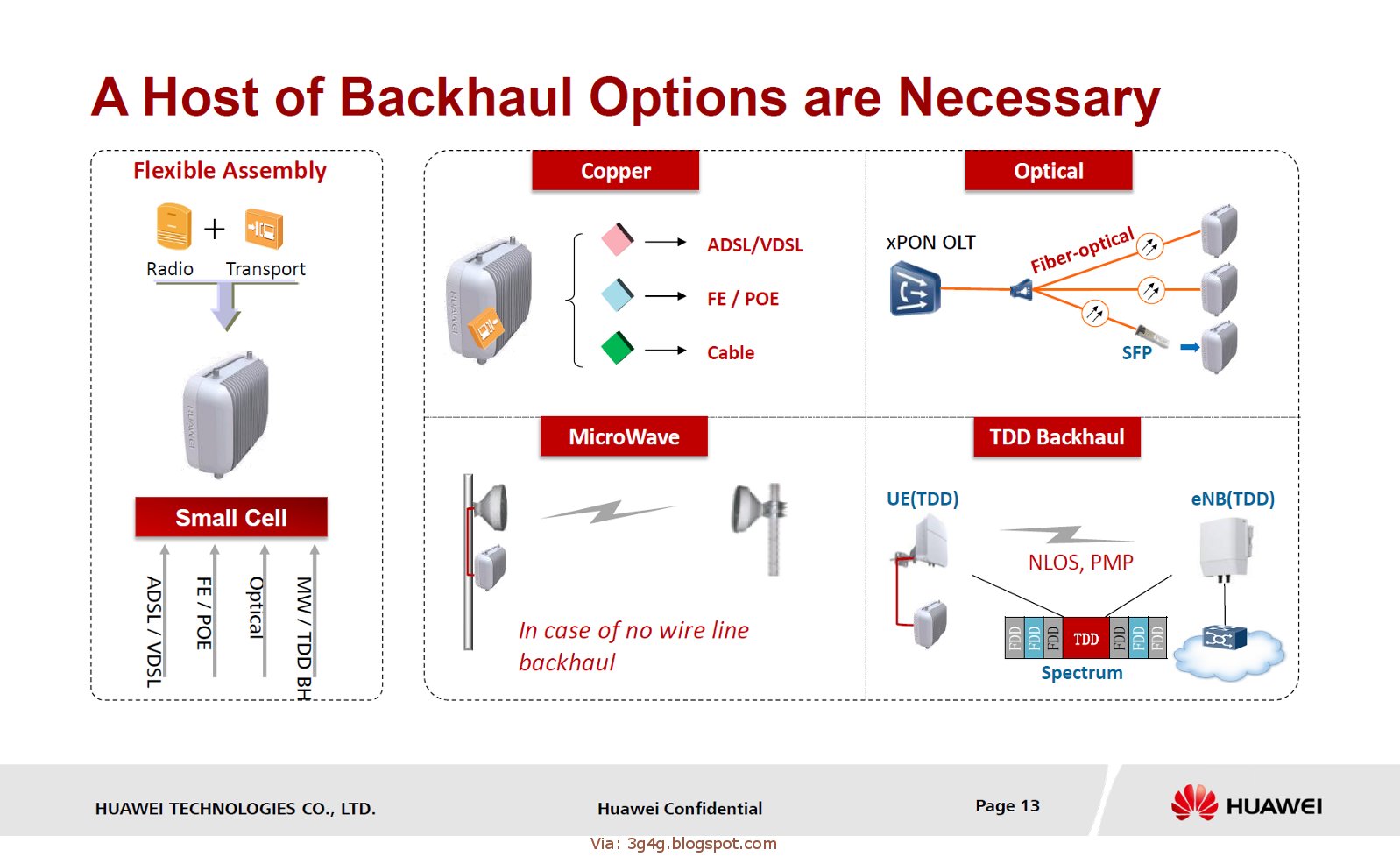 the 3g4g blog femtocell backhaul options