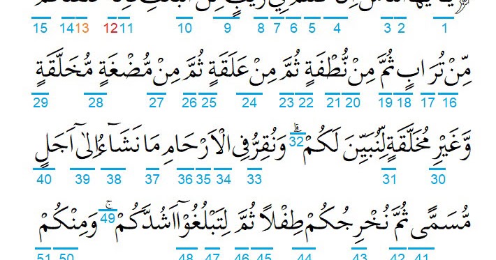 Hukum Tajwid Surat Al Hajj Ayat 5 Penjelasan Lengkap Per Kata