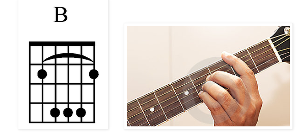 Kunci Gitar G : Chord/Kunci Gitar Ebiet G Ade - Berita Kepada Kawan
