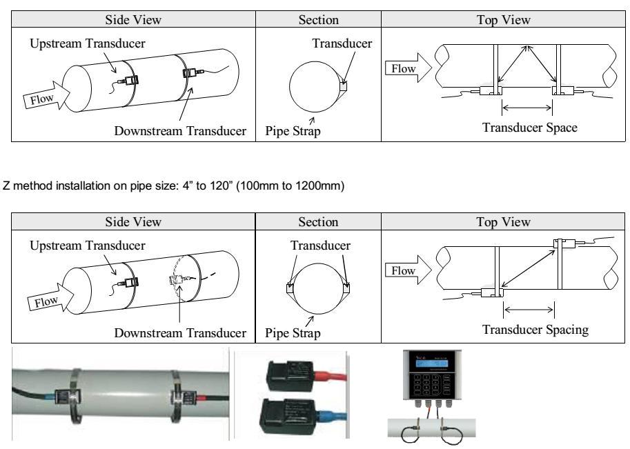 SiteLab SL1188 Clamp On Ultrasonic Flow Meter Wiratama Mitra Abadi