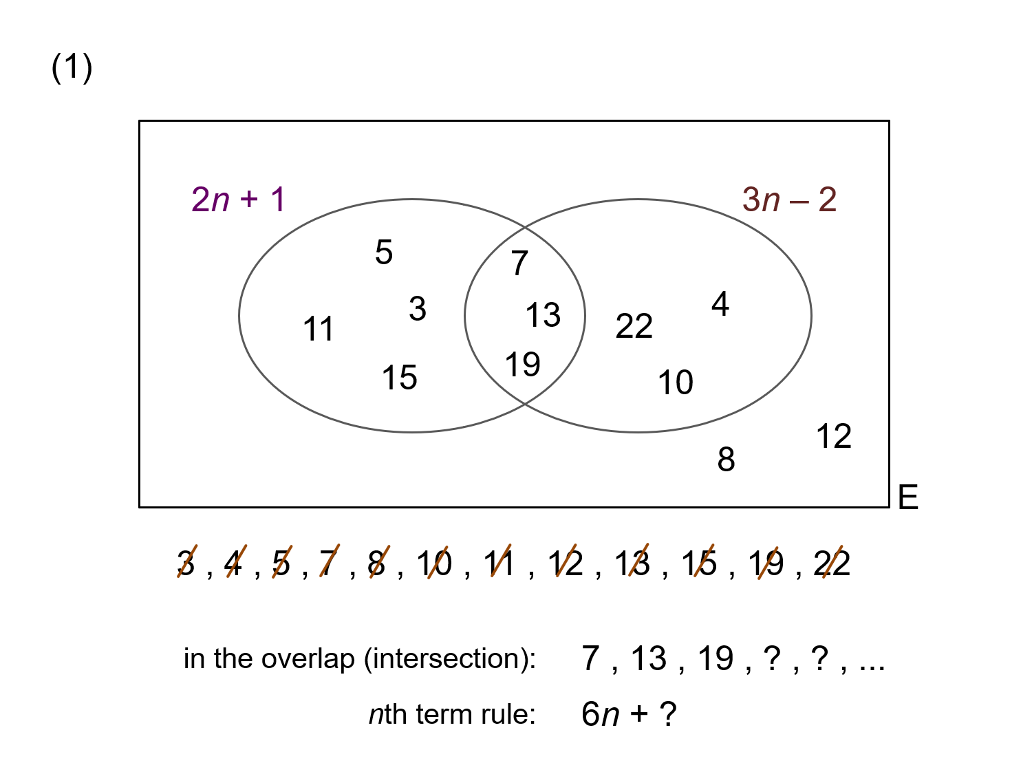 MEDIAN Don Steward mathematics teaching: in two nth term sequences with