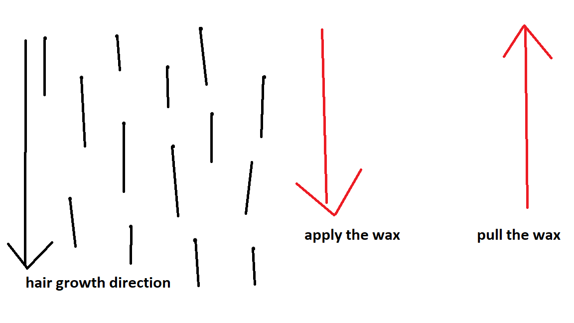 The Cutestberry Waxing Tips And Tricks