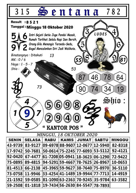 Prediksi Togel Hongkong Minggu 18 Oktober 2020 Jitu Prediksitogeljp