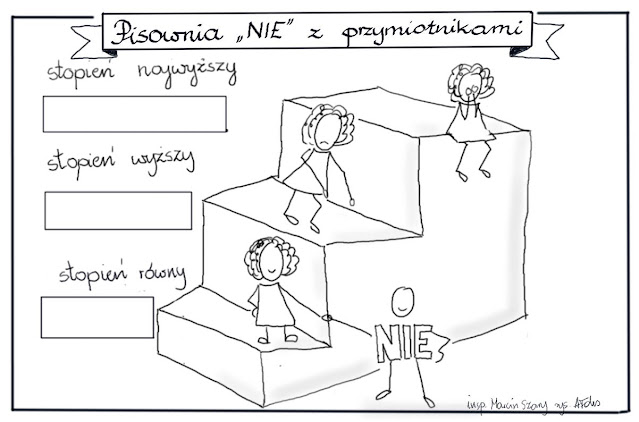 Sprawdzian Nie Z Różnymi Częściami Mowy Chomikuj nauczycielblog.blogspot.com