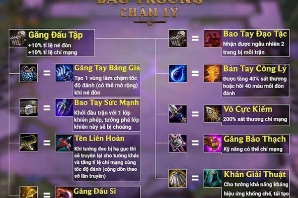 Đấu trường chân lí mobile, riot làm những game gì trong thời gian tới Đấu trường chân lí mobile, riot làm những game gì trong thời gian tới