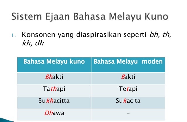 Pengenalan Sejarah Perkembangan Bahasa Melayu 2019