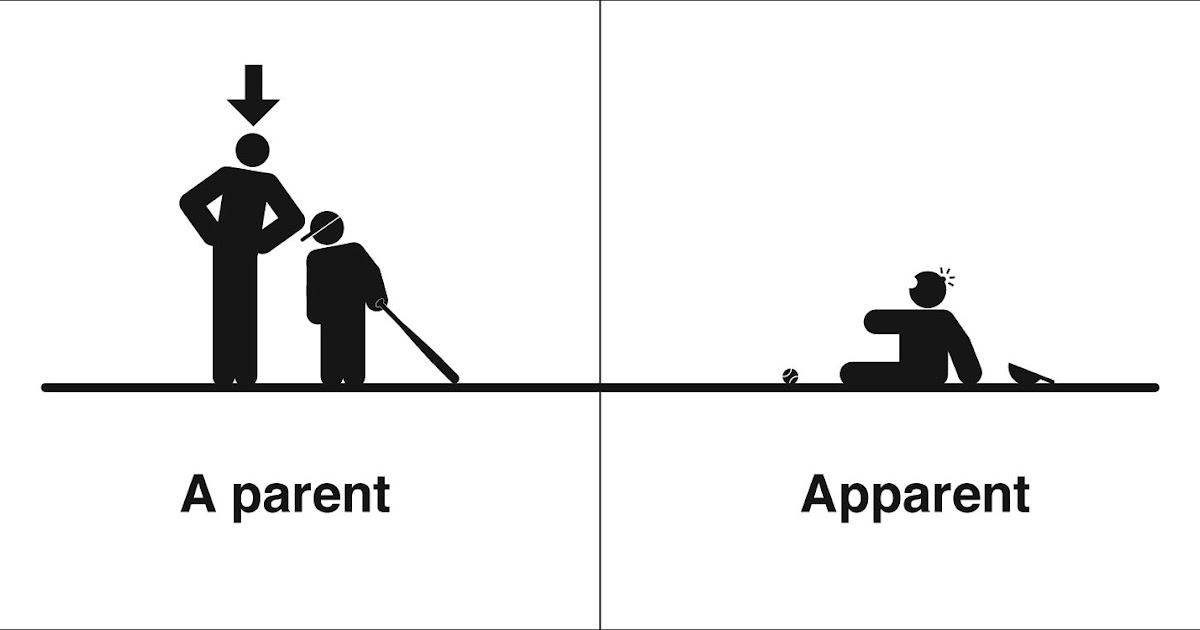 Homophones Weakly A Parent Apparent homophones-weakly-a-parent-apparent