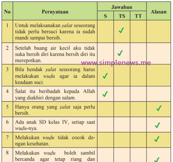 Apa arti bersih agama islam kelas 4