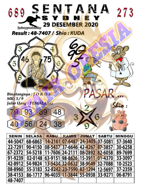 1 New Message Kode Syair Sydney 29 Desember 2020 Forum Syair Togel Hongkong Singapura Sydney