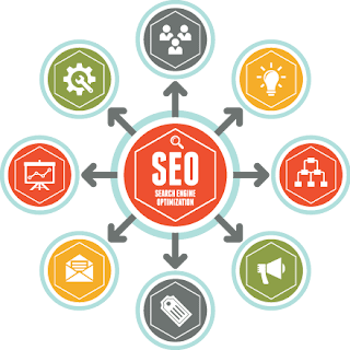  khususnya webmaster tentu sudah tidak absurd lagi dengan yang namanya  Pengertian SEO (Search Engine Optimization)