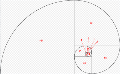 Números Fibonacci Proporción Aurea