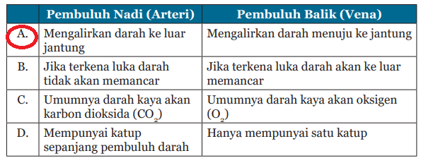 Kunci Jawaban Ipa Kelas 8 Halaman 283 286 Uji Kompetensi 6 Kosingkat