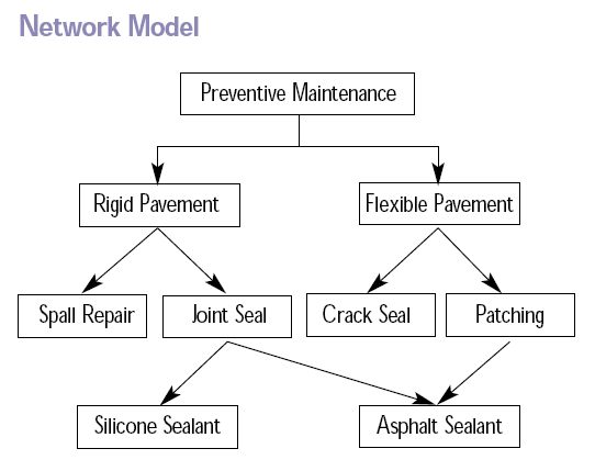 LAB 8 : Cara Mengkonfigurasi Database Server