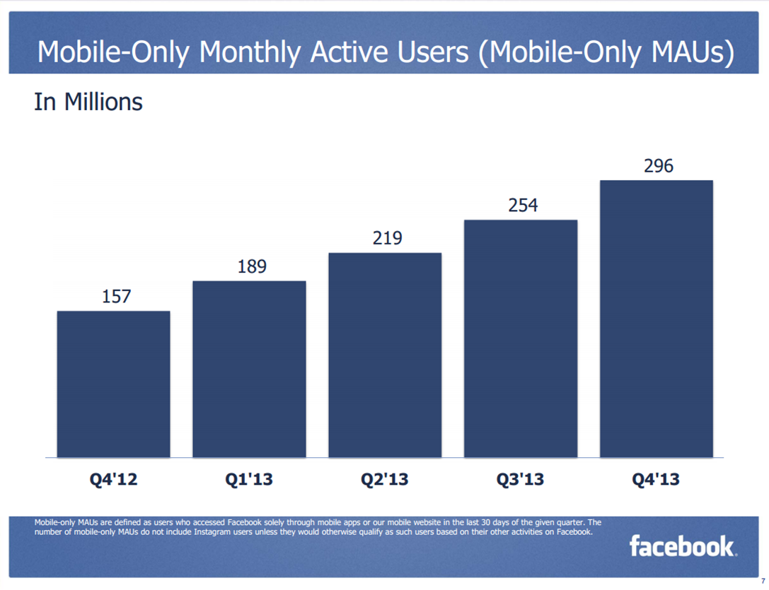 Facebook users. Mau monthly users. Прибыль от фейсбука. Million of Active users. Facebook facebook users
