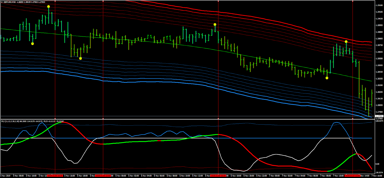 s r lines forex s r lines forex