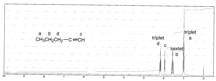 Alkyne Spectroscopy Example Chemistry: Alkyne NMR
