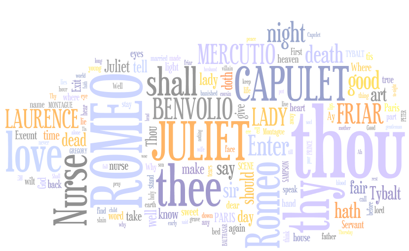 The Reading Corner Wordle The Reading Corner Wordle