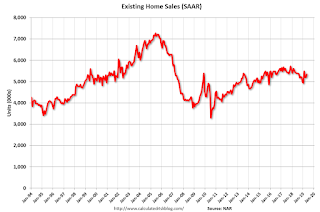 Existing Home Sales
