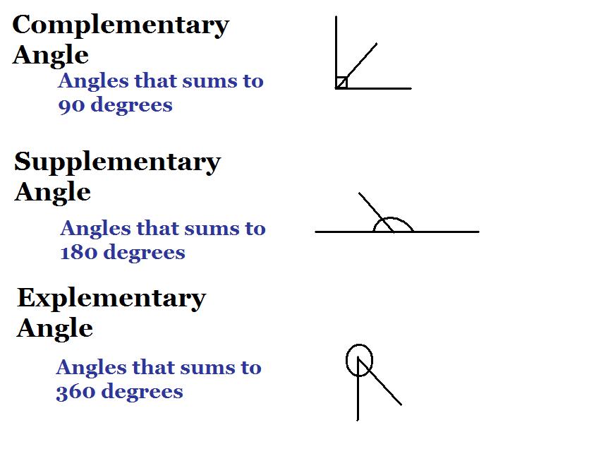 How to explain angles to a child image