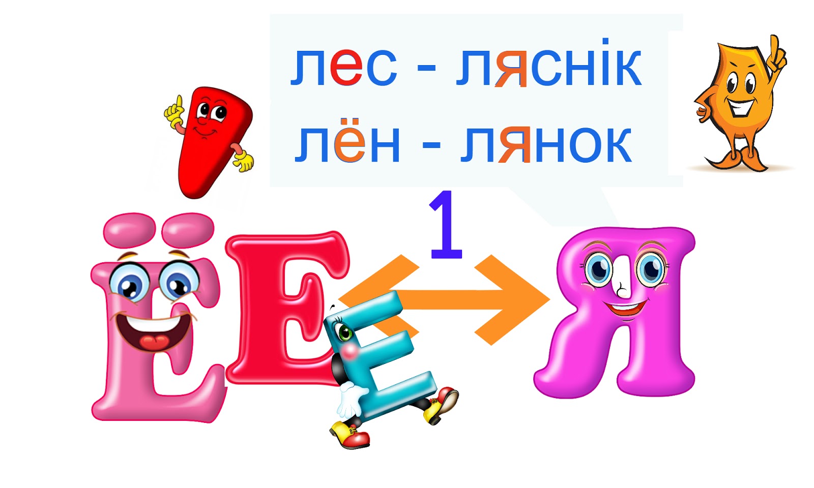 белорусский язык все члены сказа фото 43