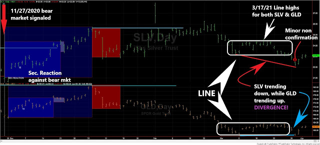 SLV%2BGLD%2Bdow%2Btheory%2Bshort%2Bterm%2Bapril%2B5%2B2021%2Bedited