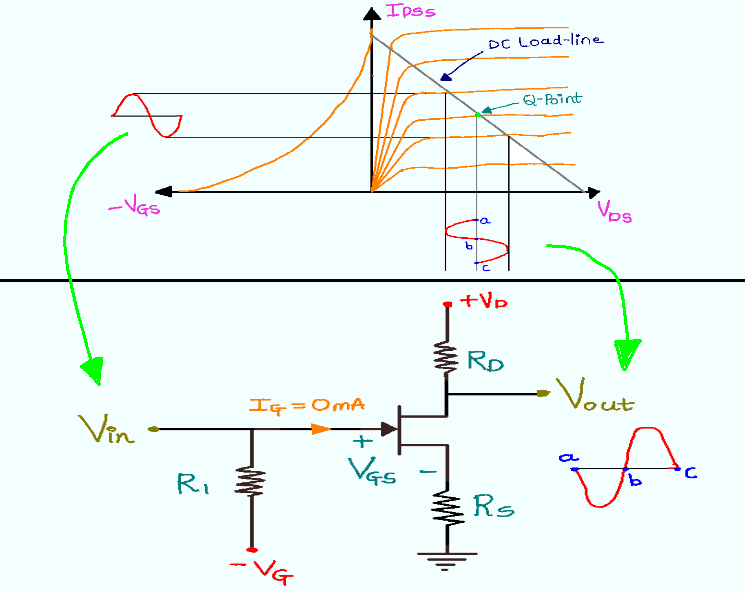 Biasing techniques of JFET
