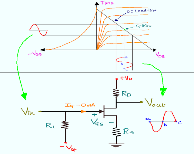 Biasing techniques of JFET