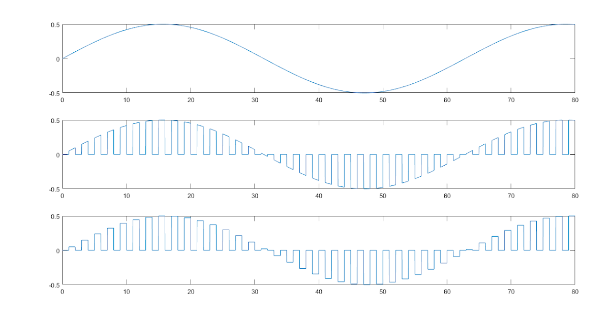 Matlab Flat top sampling using matlab eduiot