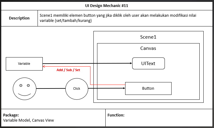 UI Design Mechanic 11 | Jagad Academy - Creative Education