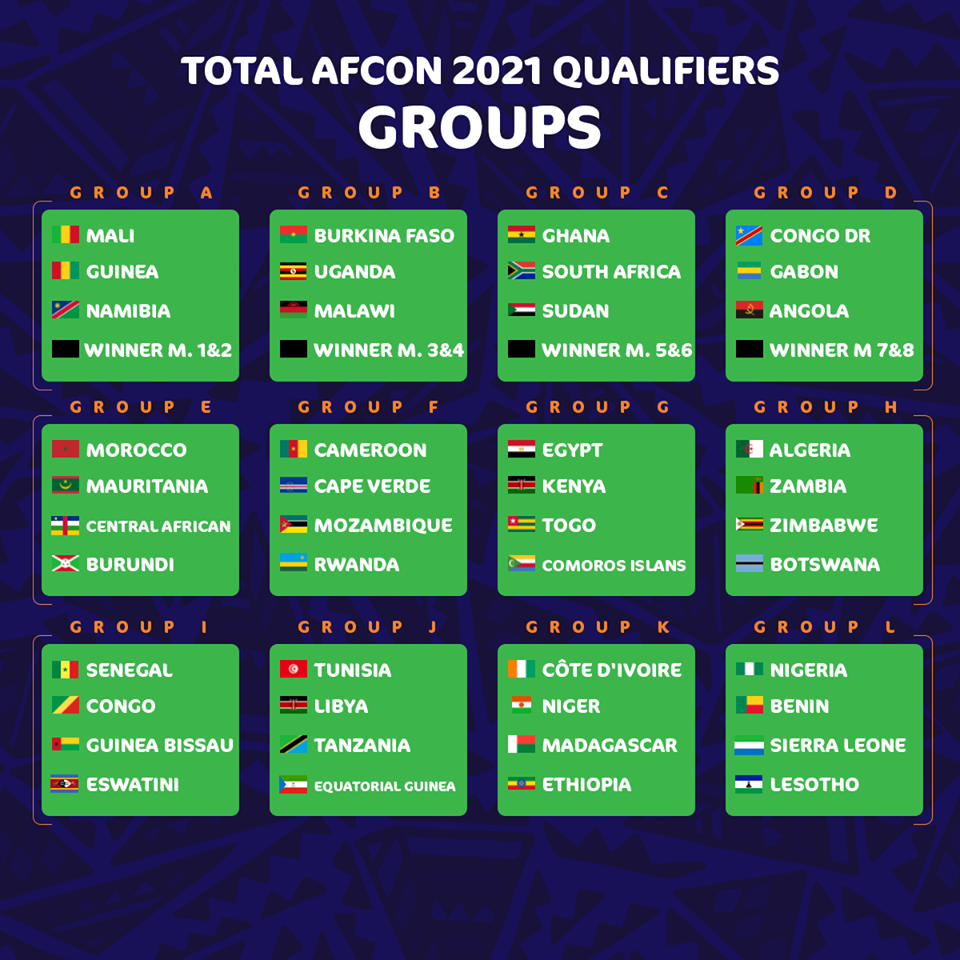 Fútbol Africano CAN 2021 Sorteo de las eliminatorias