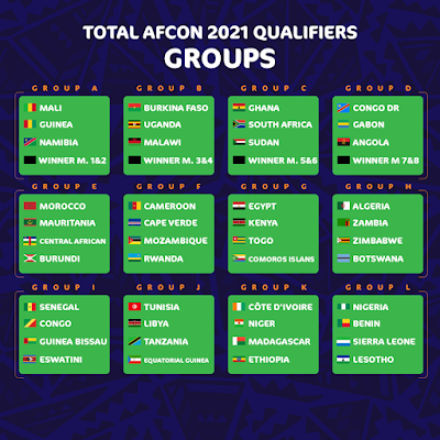 Fútbol Africano: CAN 2021: Sorteo de las eliminatorias