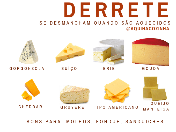 Brasília Bistrô Tipo de queijos