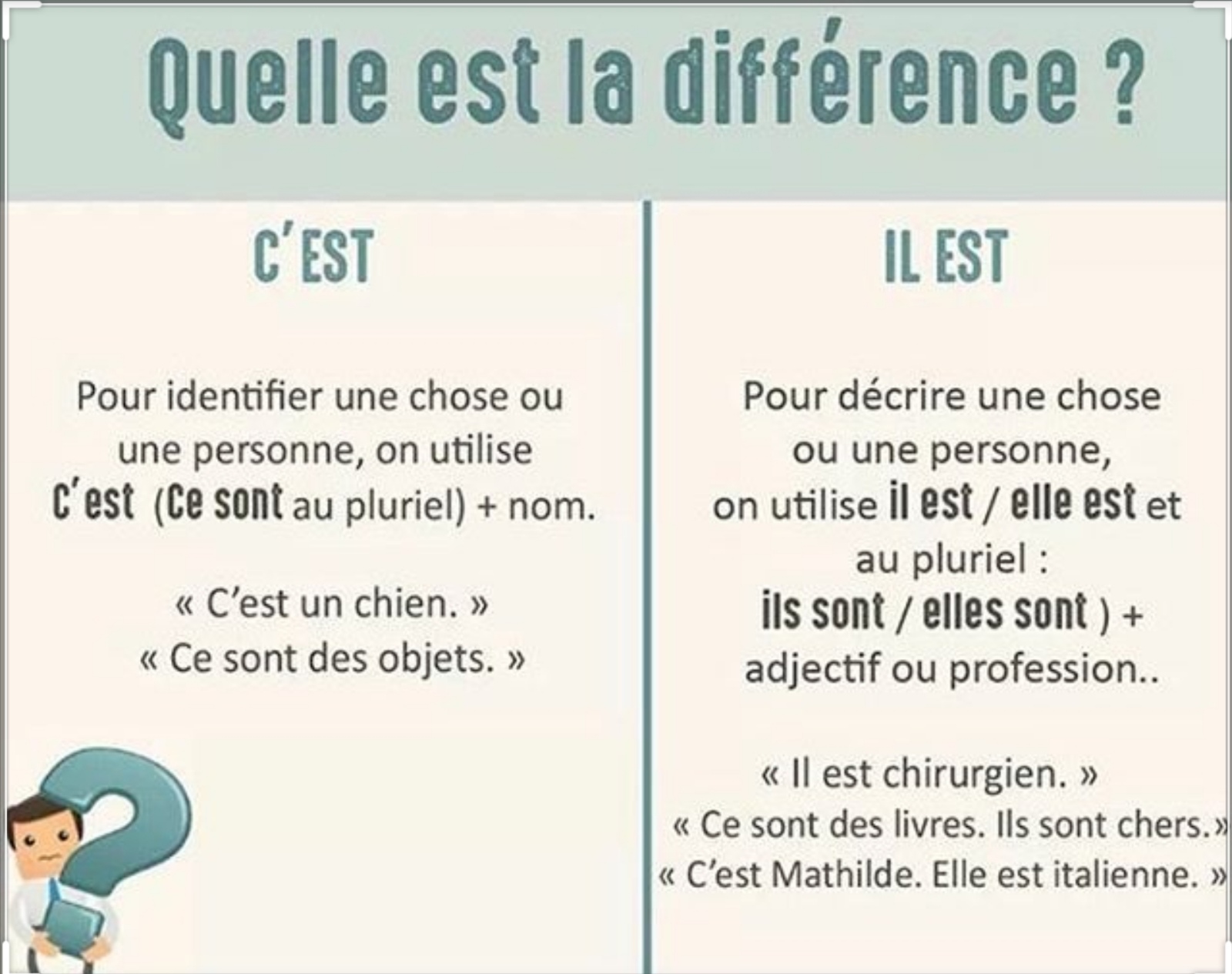 FRANÇAIS 2.1. Chez moi! C'EST / IL EST, QUELLE EST LA DIFFÉRENCE?