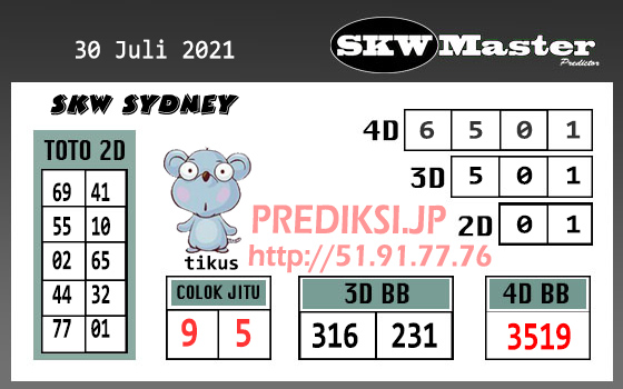 Prediksi Syair Sydney 30 Juli 2021 Syair Togel Pangkalantoto