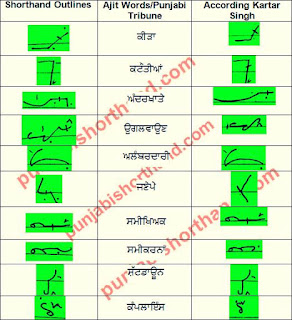 27-may-2021-ajit-tribune-shorthand-outlines