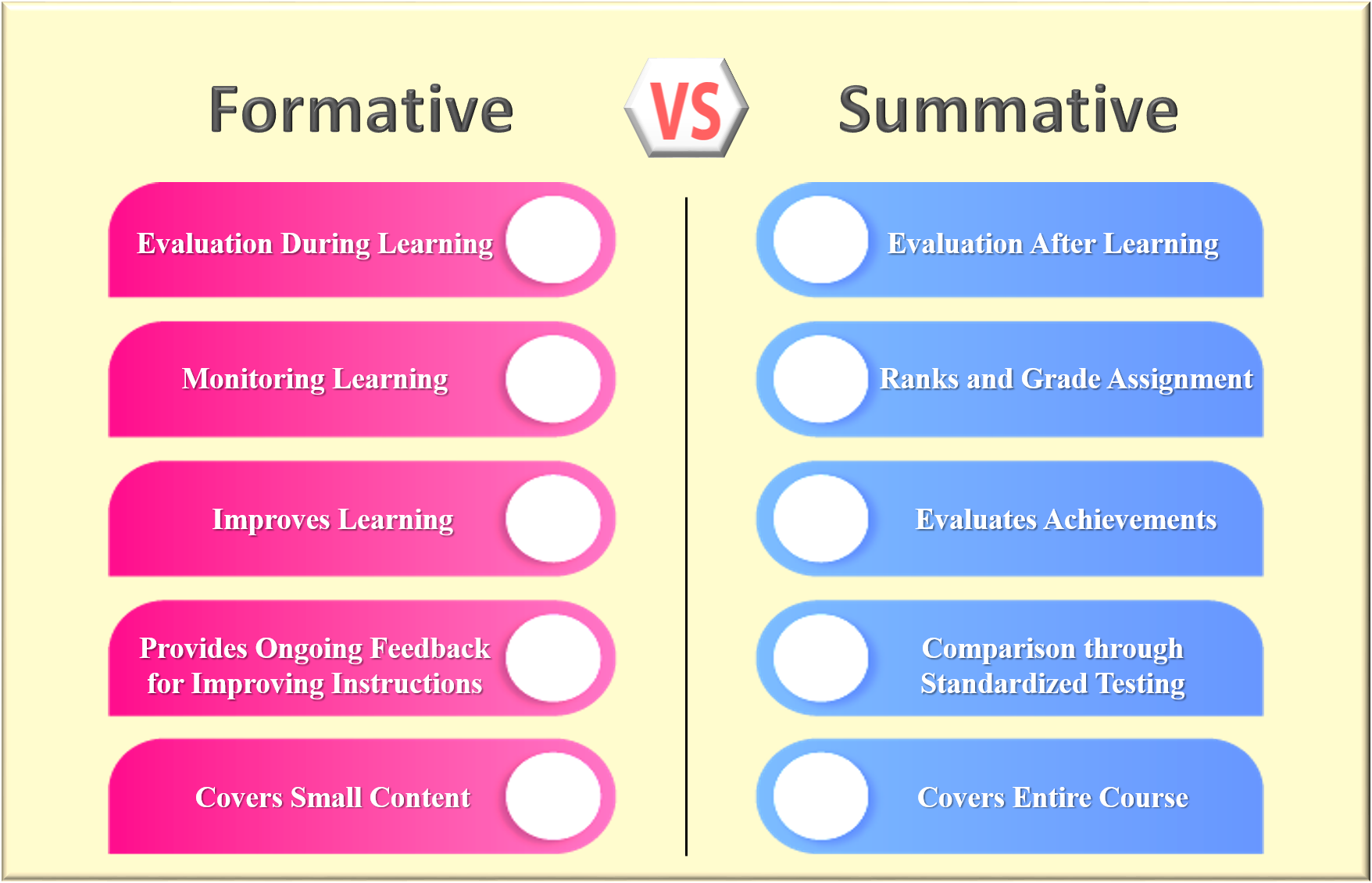 formative vs summative assessment in education