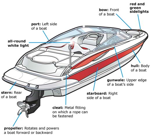 Power boat parts