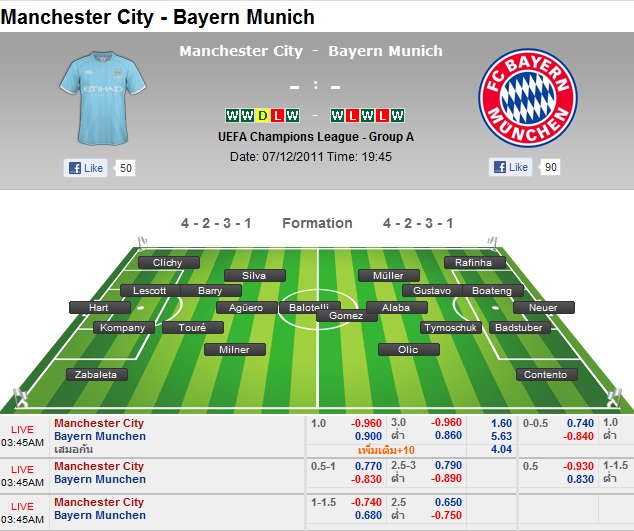 SPORT TOP RANKING Manchester City Bayern