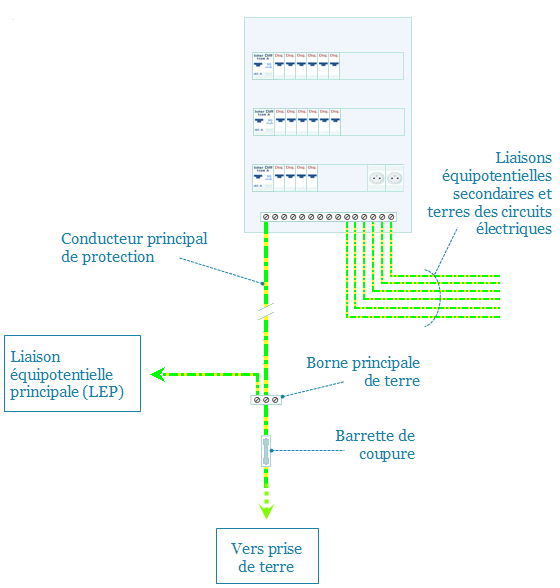 schema de cablage de la mise a la terre schema electrique