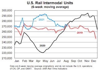 Rail Traffic