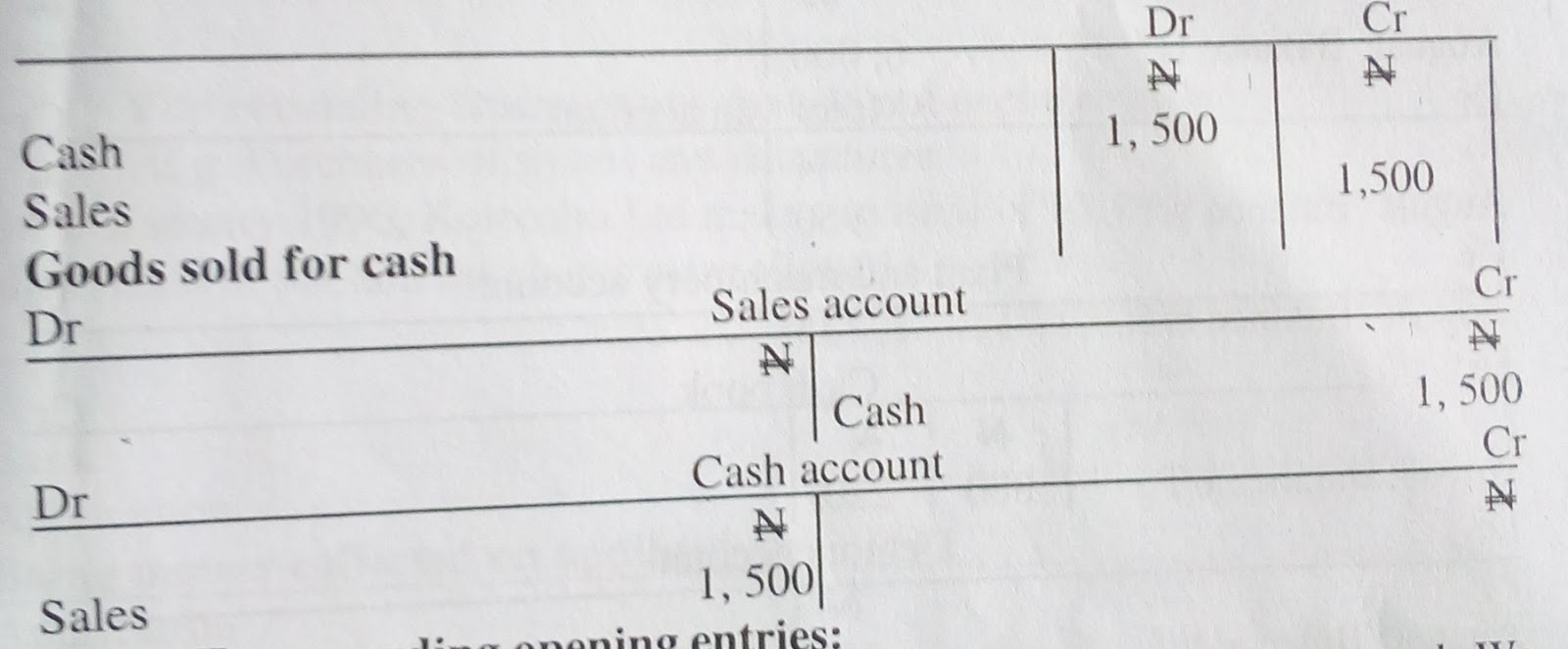 Accounting Journal Meaning And Uses Of Journal Entry Accounting