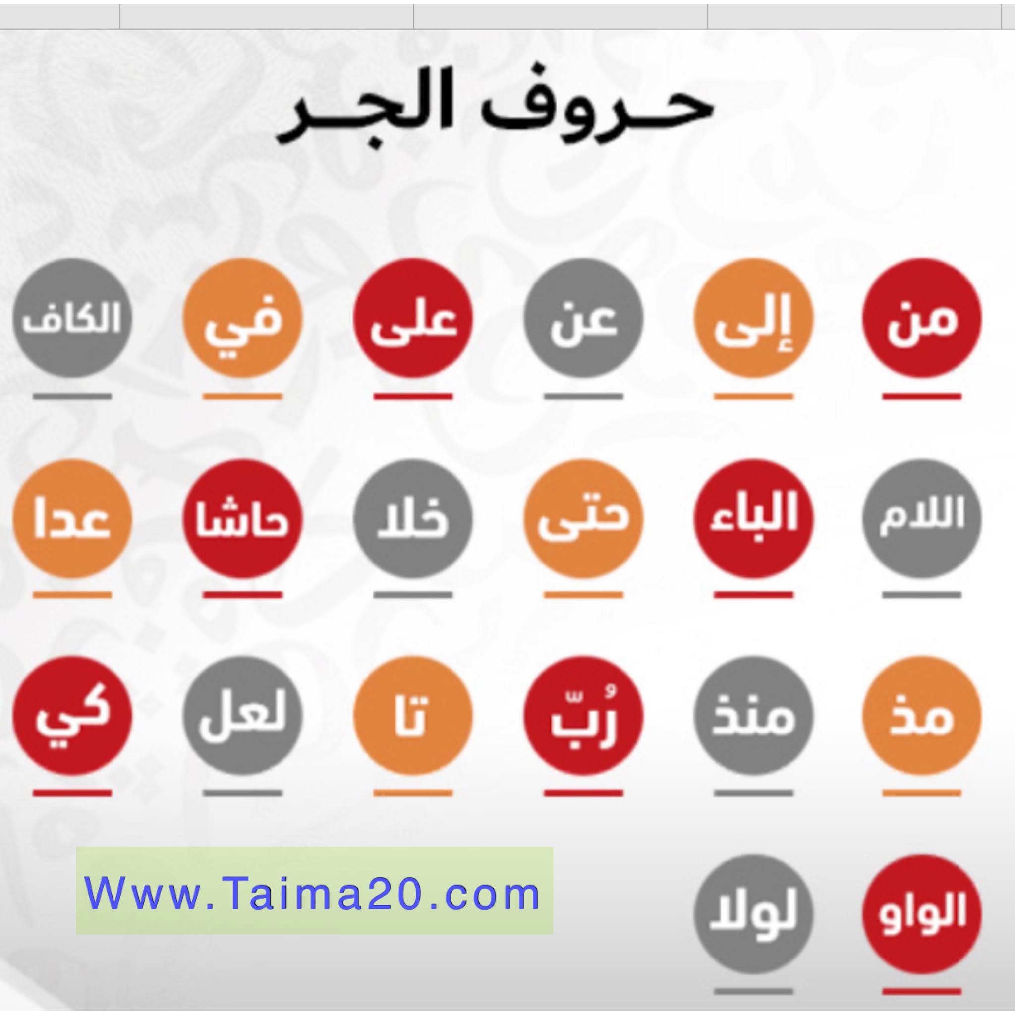 حروف الجر عدد حروف الجر ماهي حروف الجر تعلق حروف الجر خصائص حروف