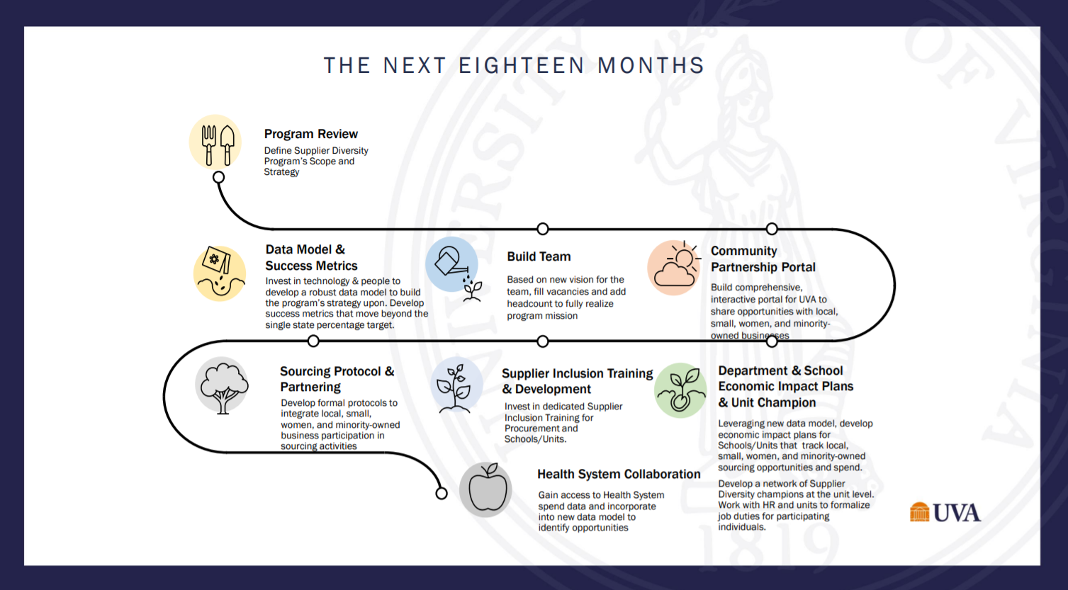 A New Direction for Supplier Diversity at UVA SUPPLIERS UVA Finance