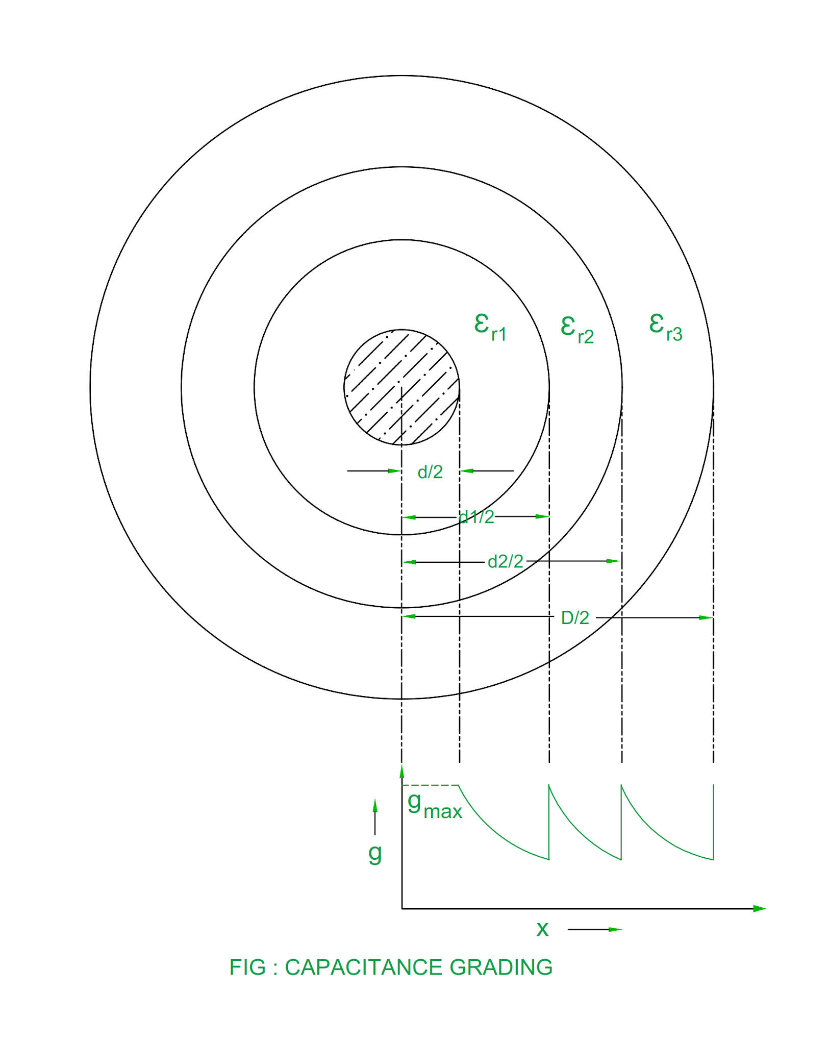 Grading of Underground Cable Electrical Revolution