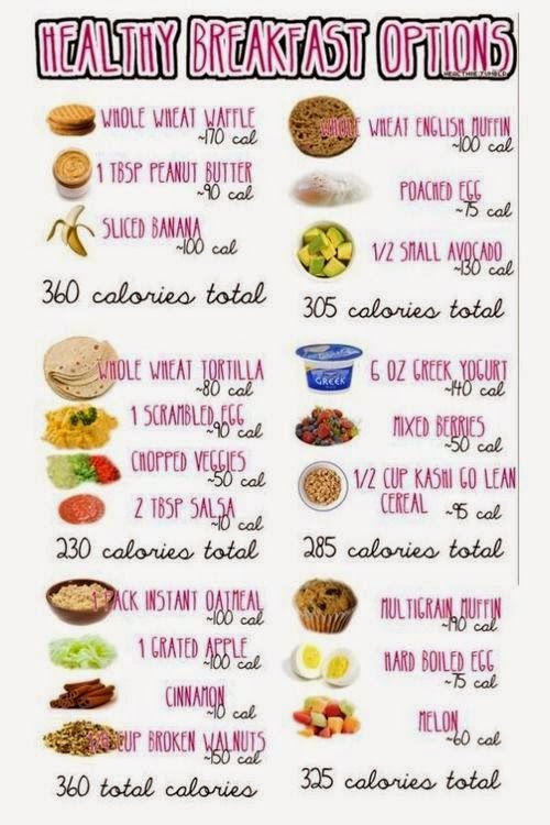 hover_share weight loss - healthy breakfast options