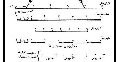 مقاييس رسم الخرائط
