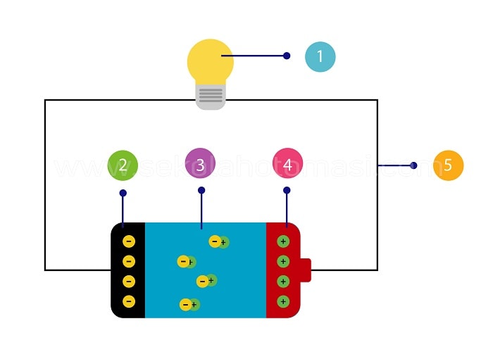 Kumpulan Soal Dan Pembahasan Uas Pas Us Dasar Listrik Dan Elektronika Dle Semester Gasal Dunia Elektro Kumpulan Soal Dan Pembahasan Uas Pas Us Dasar Listrik Dan Elektronika Dle Semester Gasal Dunia Elektro